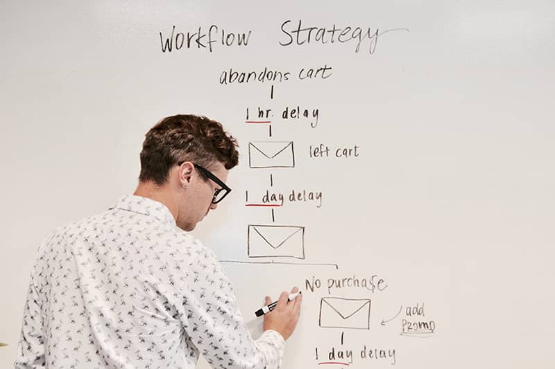 A man planning out an email campaign on a whiteboard