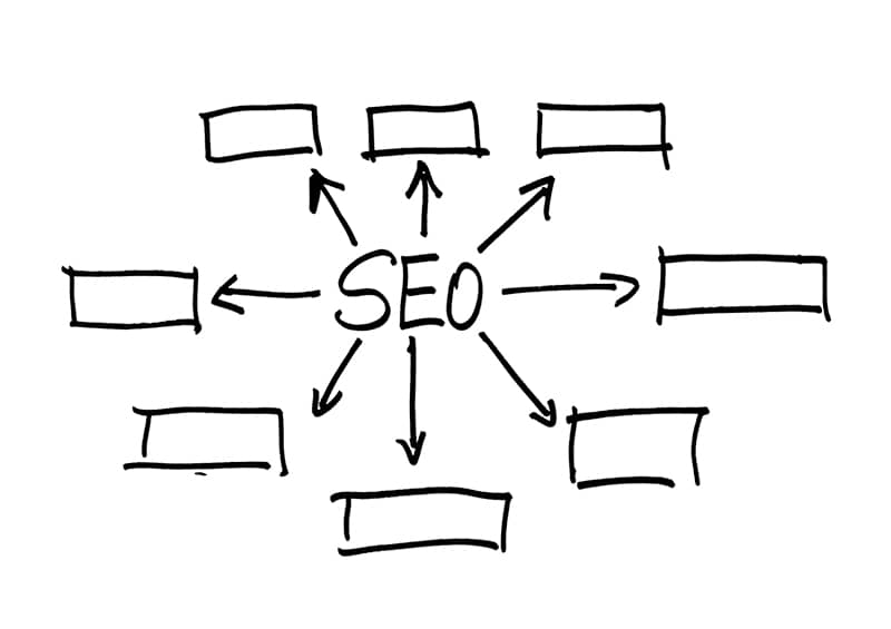 An on-page SEO layout to work out the best SEO strategy for a website